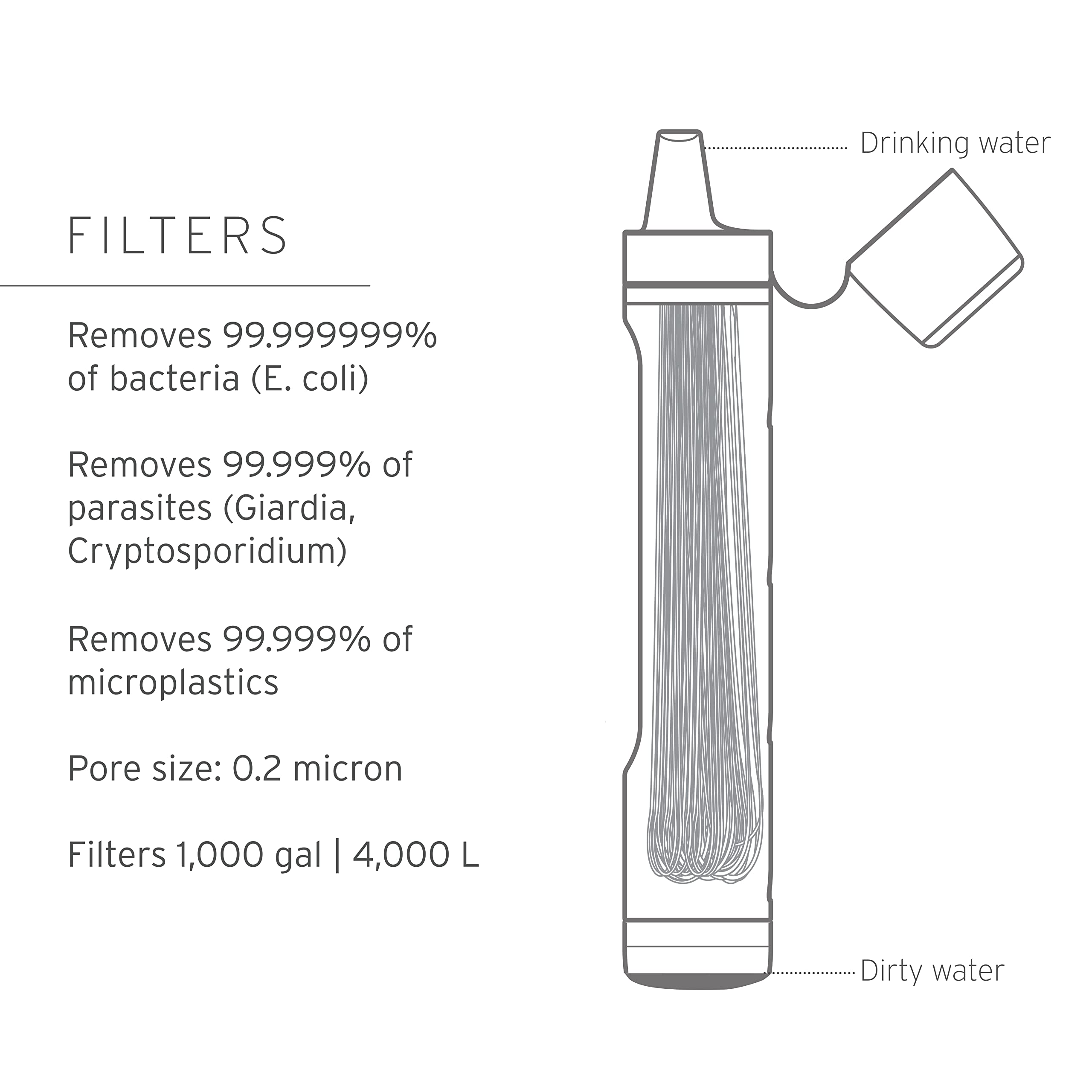 LifeStraw Personal Straw Wasserfilter