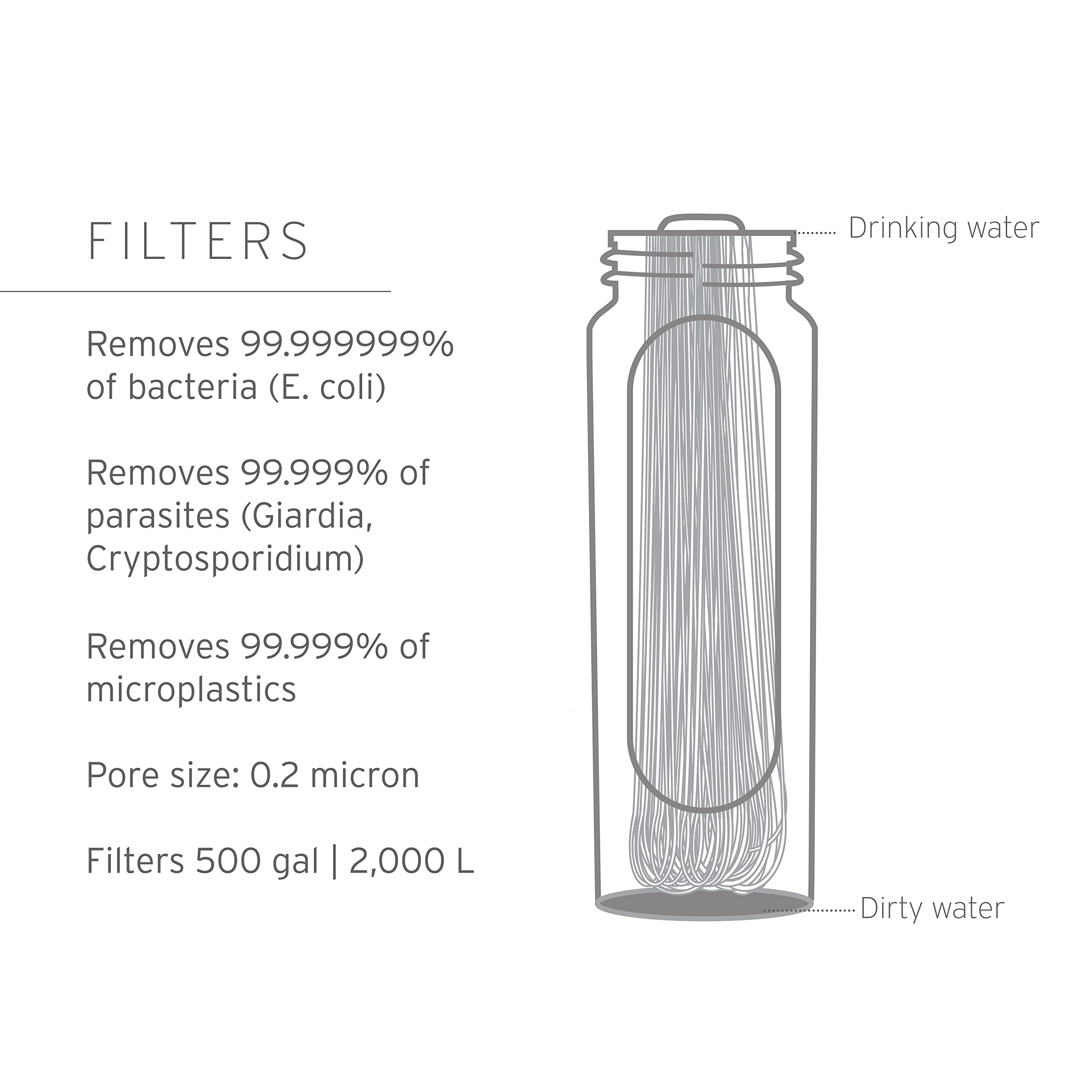 LifeStraw Peak Gravity Filter 8L