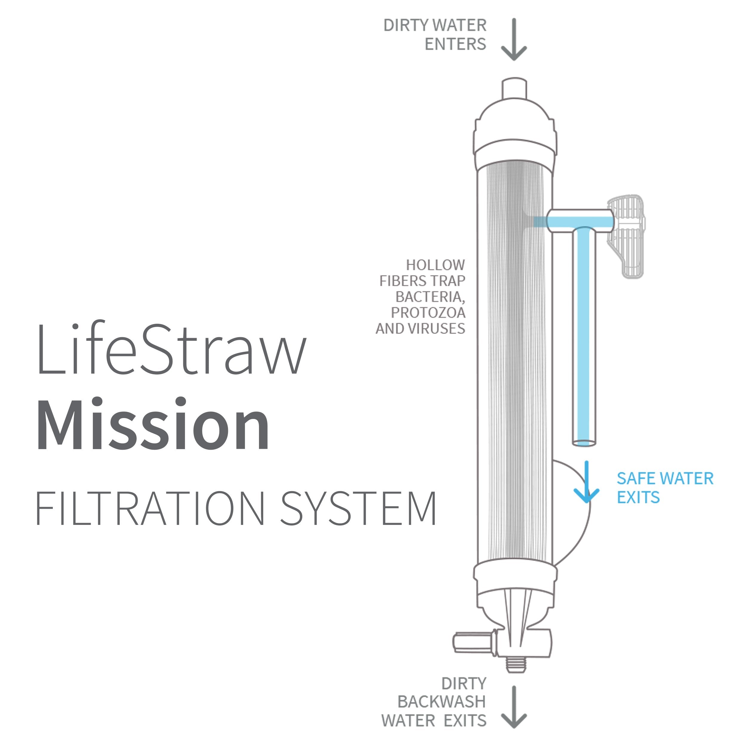 LifeStraw Mission Kompakter Wasserreiniger 12L Filter