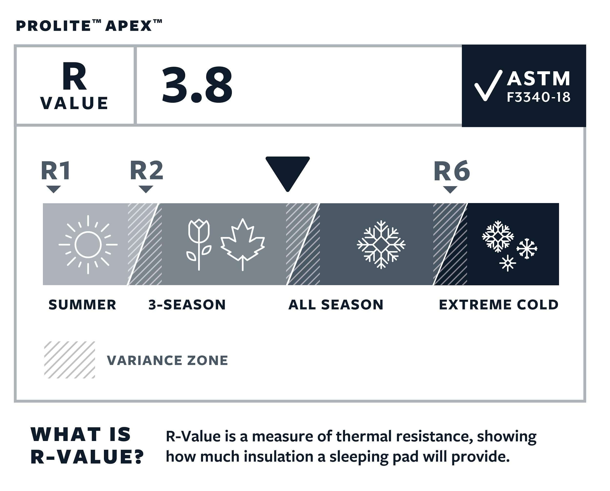 Therm-a-Rest Prolite Apex Isomatte